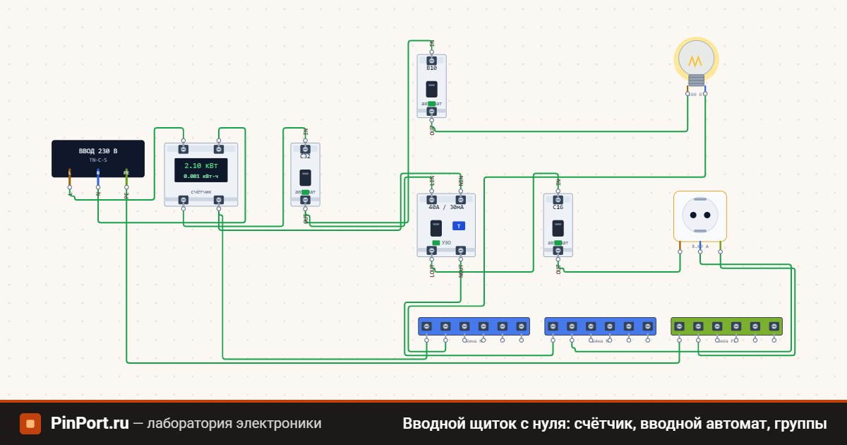 Схема: Вводной щиток с нуля: счётчик, вводной автомат, группы