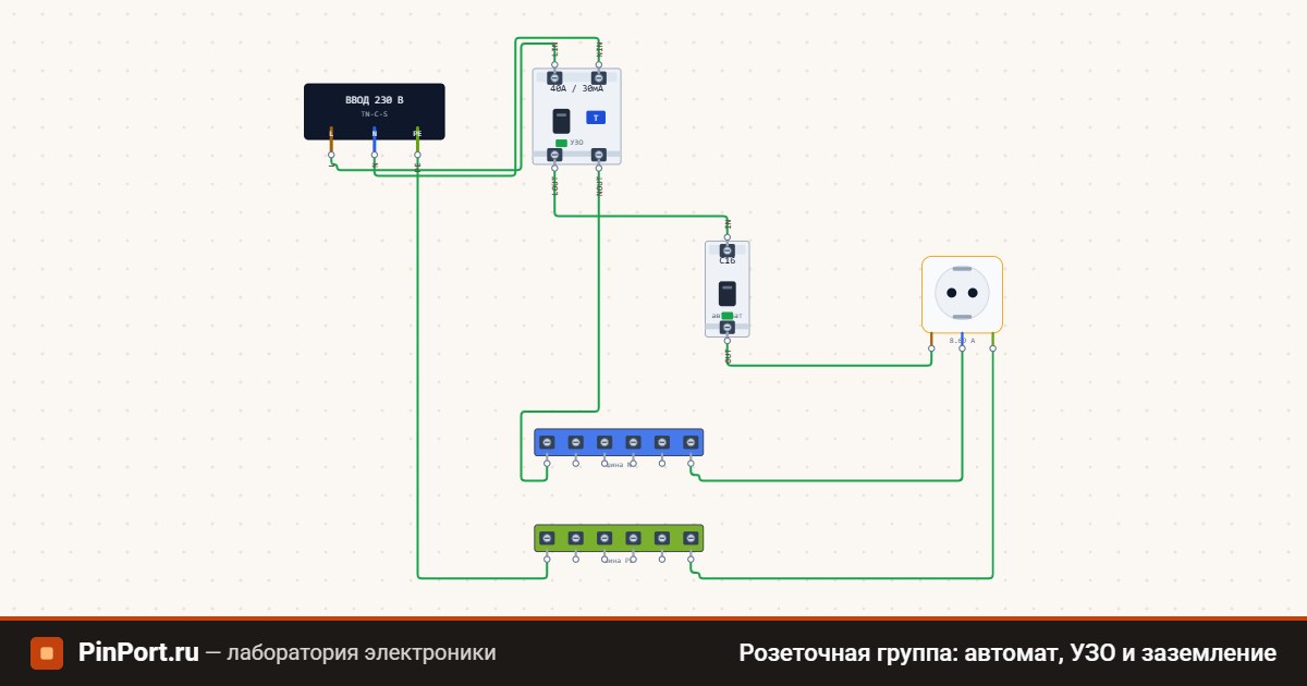 Схема: Розеточная группа: автомат, УЗО и заземление