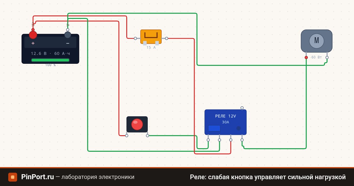 Схема: Реле: слабая кнопка управляет сильной нагрузкой